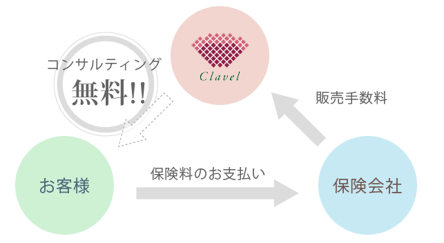 コンサルタントの流れ